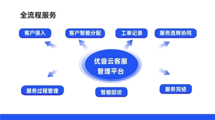 優音云客服獲中國信通院認可，入選《高質量數字化轉型產品及服務全景圖》