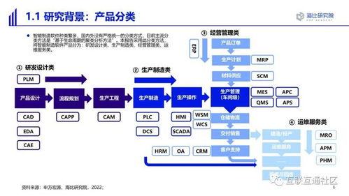 2022智能制造軟件市場(chǎng)研究及選型評(píng)估報(bào)告 基礎(chǔ)軟件服務(wù)