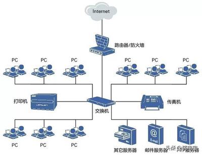 TCP/IP基礎(chǔ) 網(wǎng)絡(luò)類(lèi)型與核心軟件服務(wù)