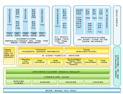 同方CTO周洪波專(zhuān)訪 領(lǐng)跑數(shù)字城市賽道，基礎(chǔ)軟件服務(wù)志在必得